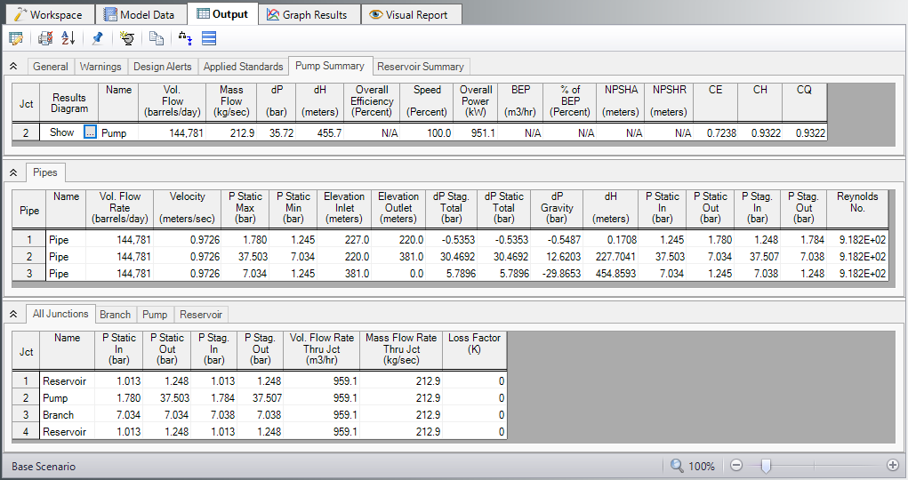 The Pump Summary, Pipes, and All Junctions tabs of the Output window for the Pipeline example with viscosity corrections.